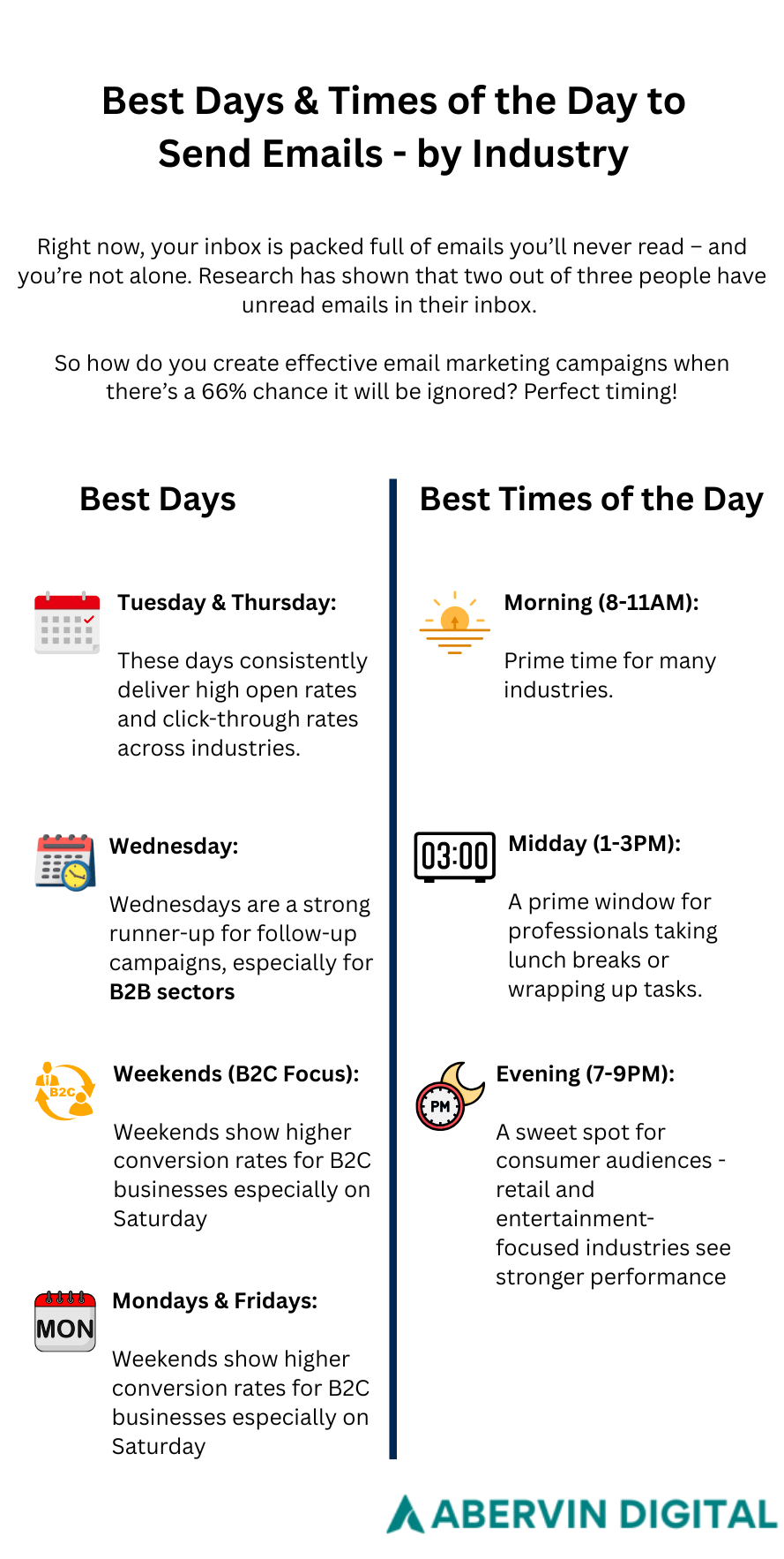 best time to send emails