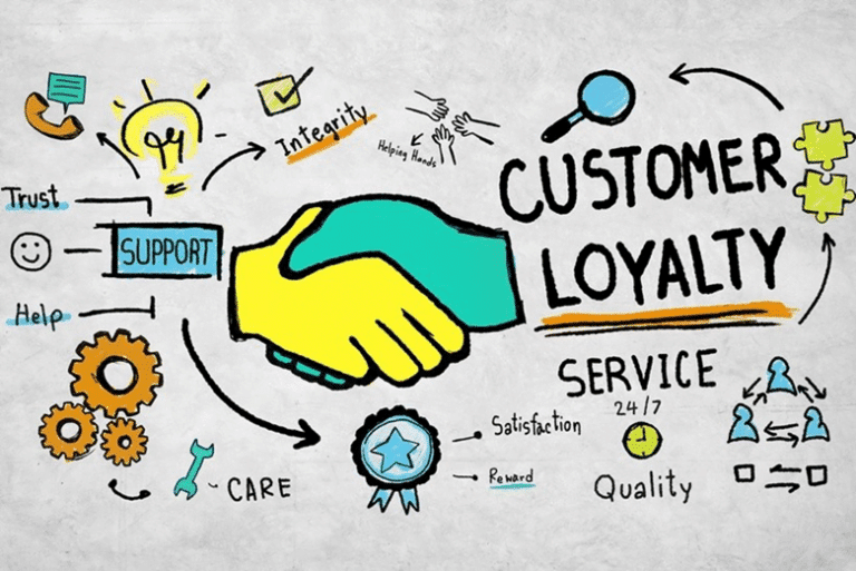 B2C Marketing Strategies 2025: Win Customers & Build Loyalty