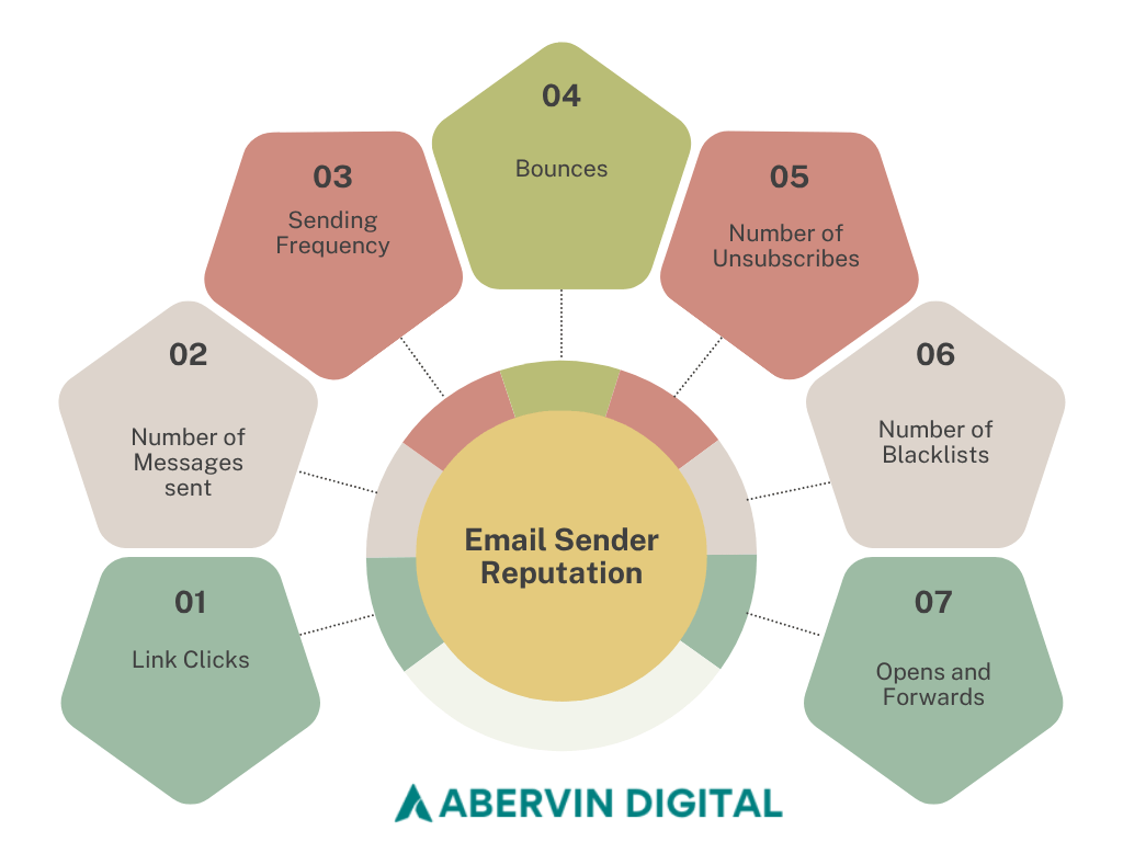 email deliverability best practices