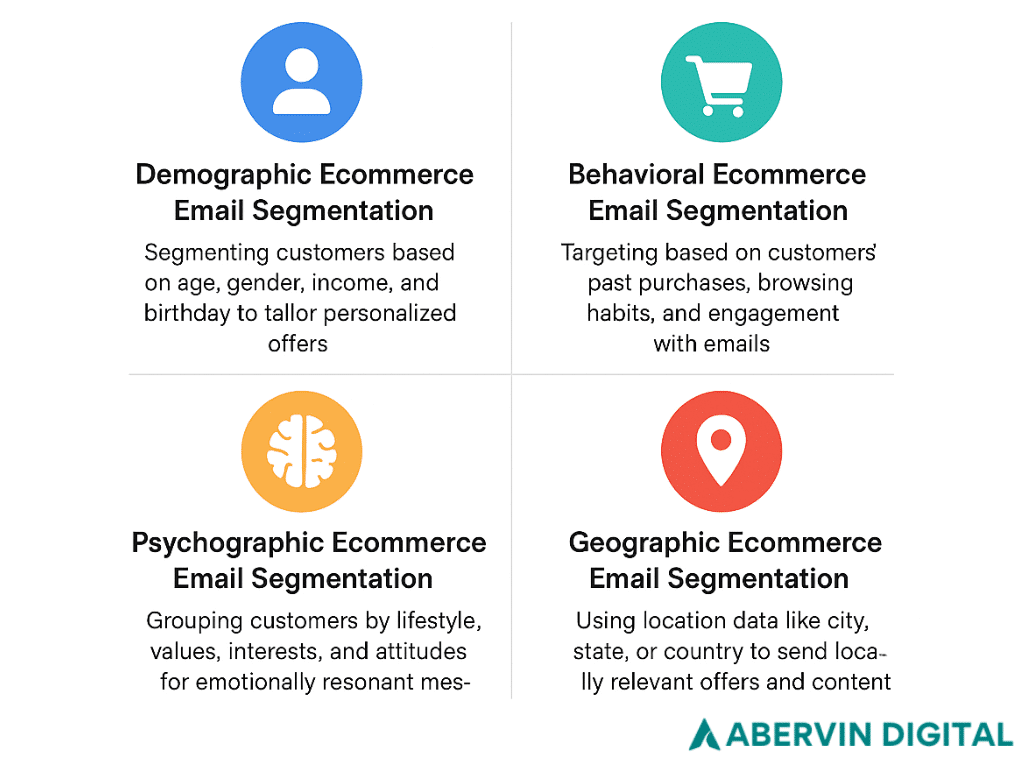 4 Core Ecommerce Email Segmentation Strategies for Your Online Store