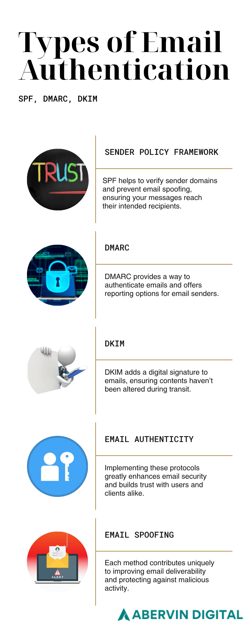 email deliverability best practices