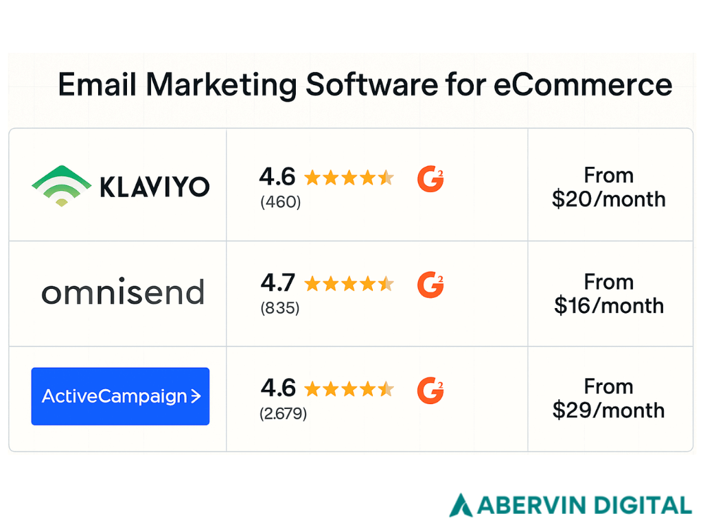 Best Email Marketing Software for Small Business