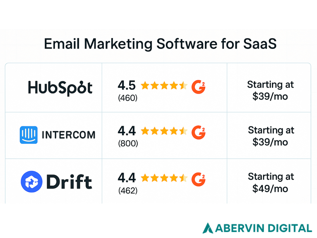 best email marketing software for small business