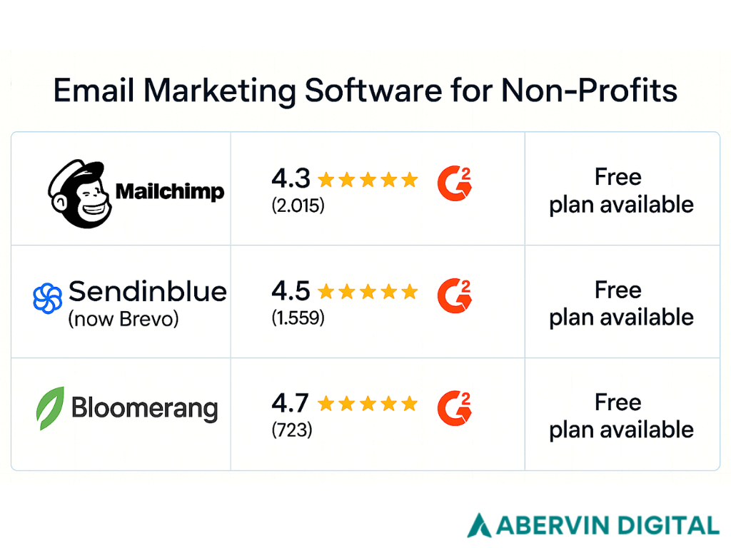 Best Email Marketing Software for Small Business