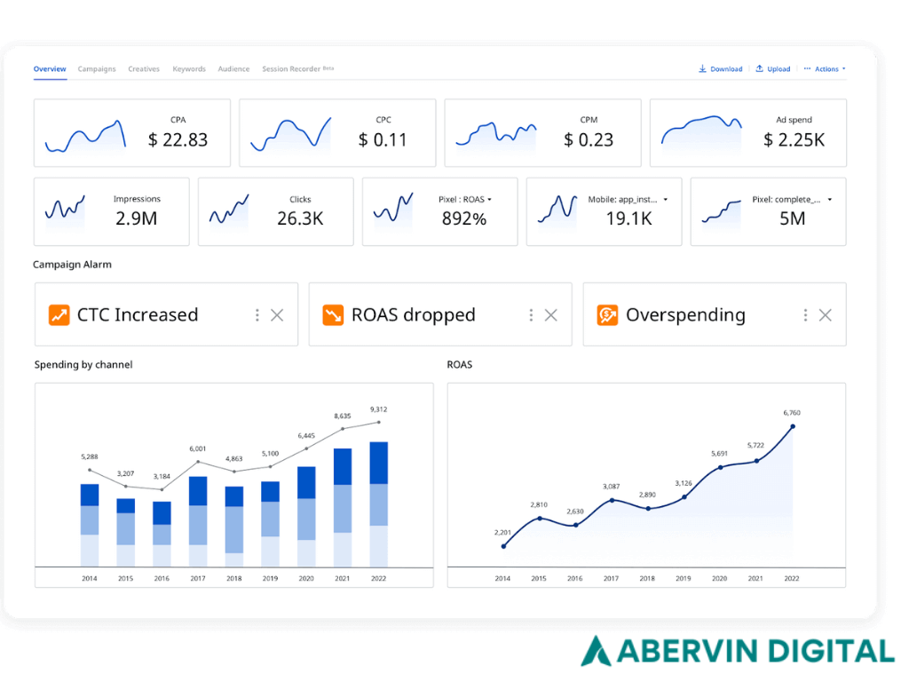 Ecommerce dashboard showing scalable growth and healthy product margins