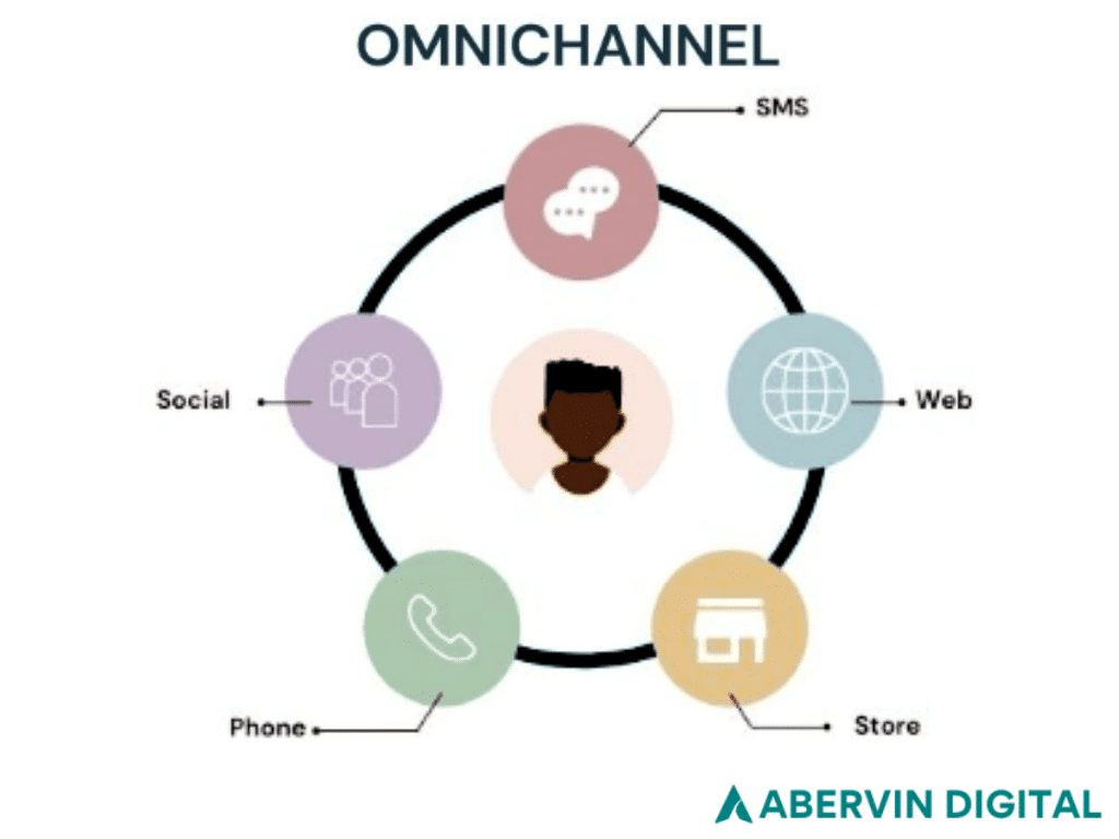 Build an Omnichannel Engine to Scale Ecommerce Without Burnout