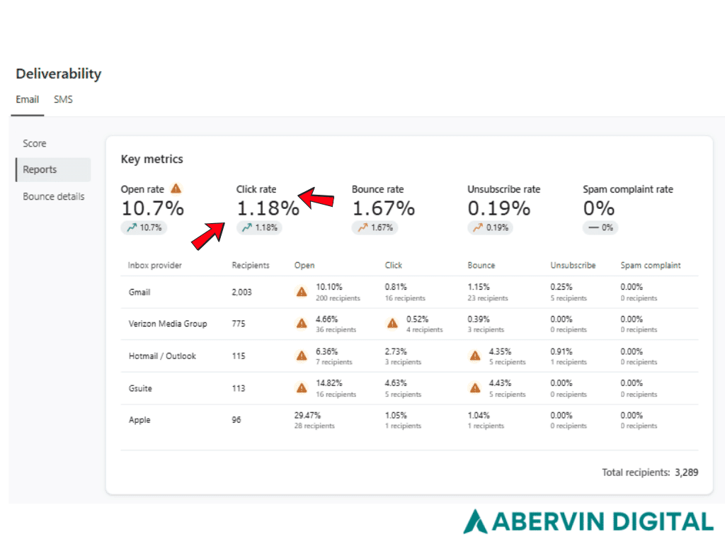 Email Marketing Metric - Click-Through Rate (CTR)