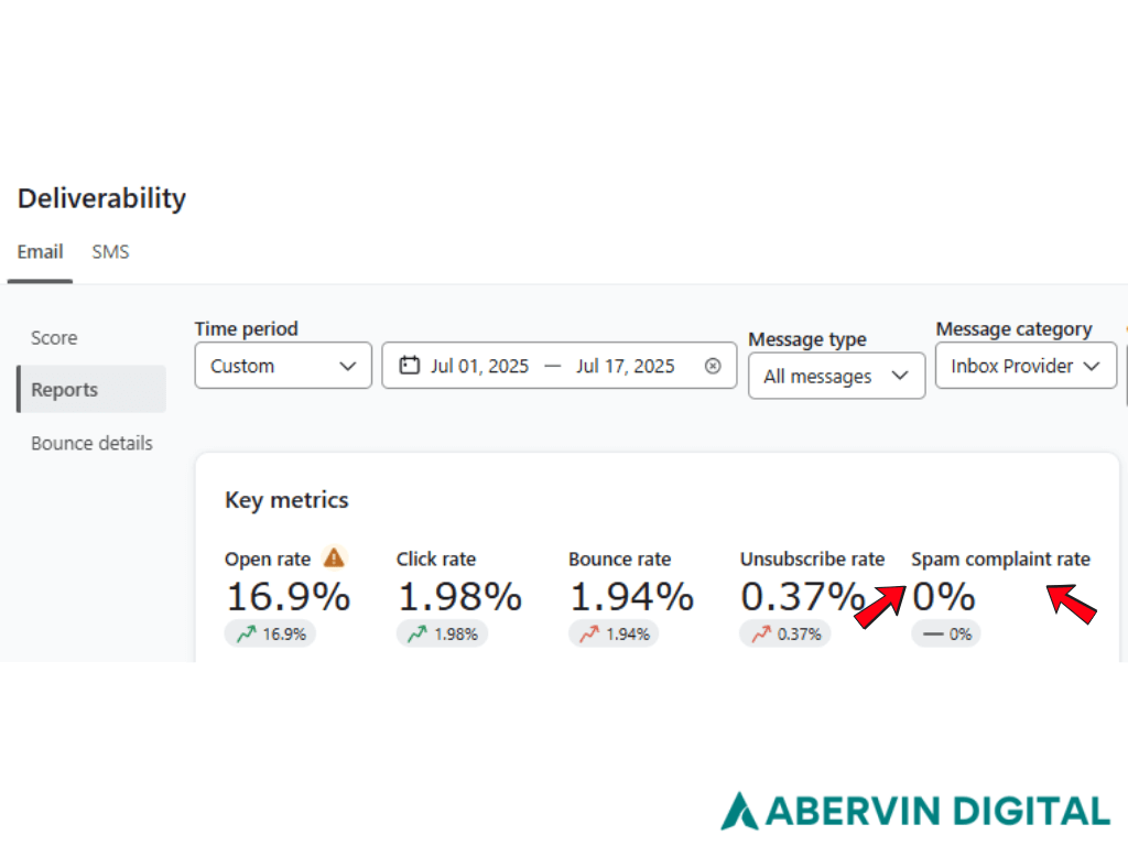 Email Marketing Metric - Spam Complaint Rate