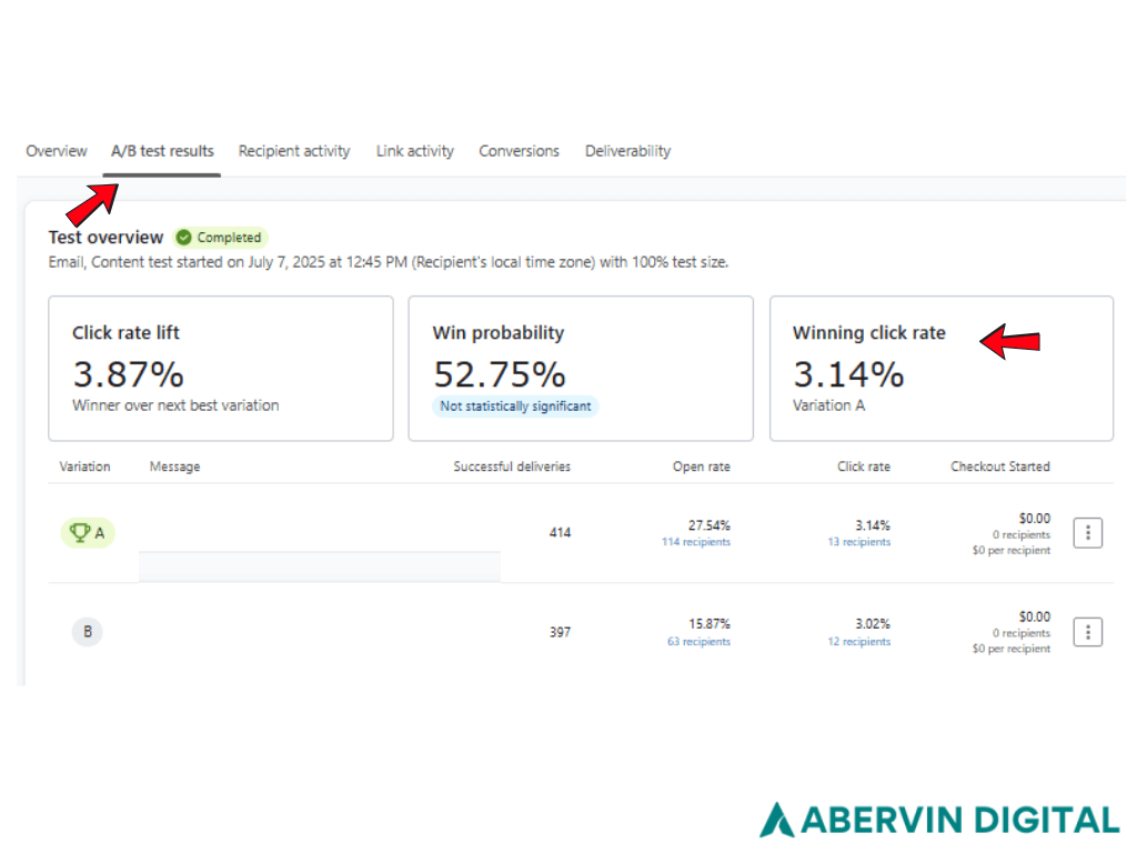 Smart Marketers Know This Email Subject Line Secret: A/B Test Everything