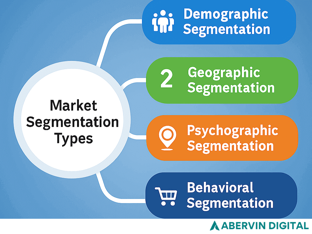 Email List Management Segmentation