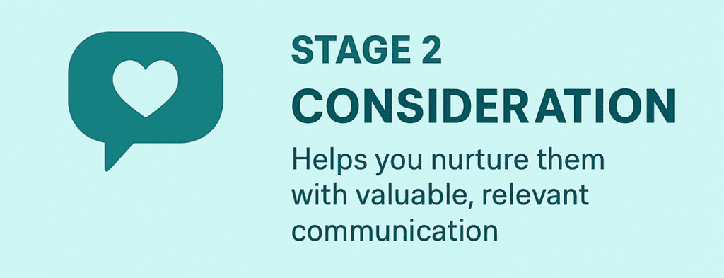 The 3 Key Stages of a Sales Funnel - Consideration